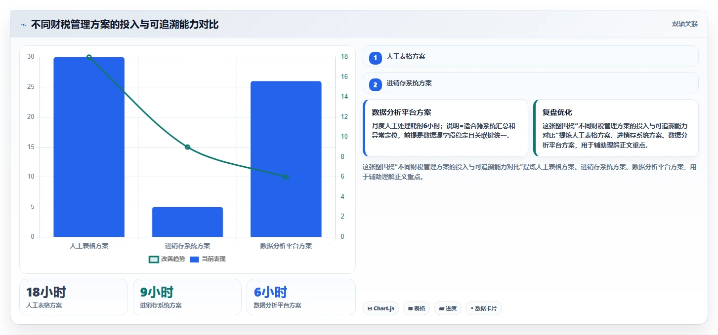 电商怎么做账和报税：经营负责人最佳实践：库存结转怎样稳步实现统一收入口径
