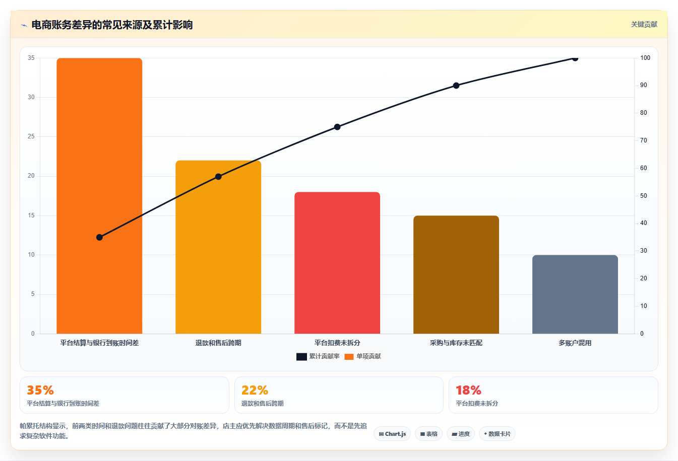 电商怎么做账和报税：店铺老板标准化教程：用跨境业务复制规范账务流程