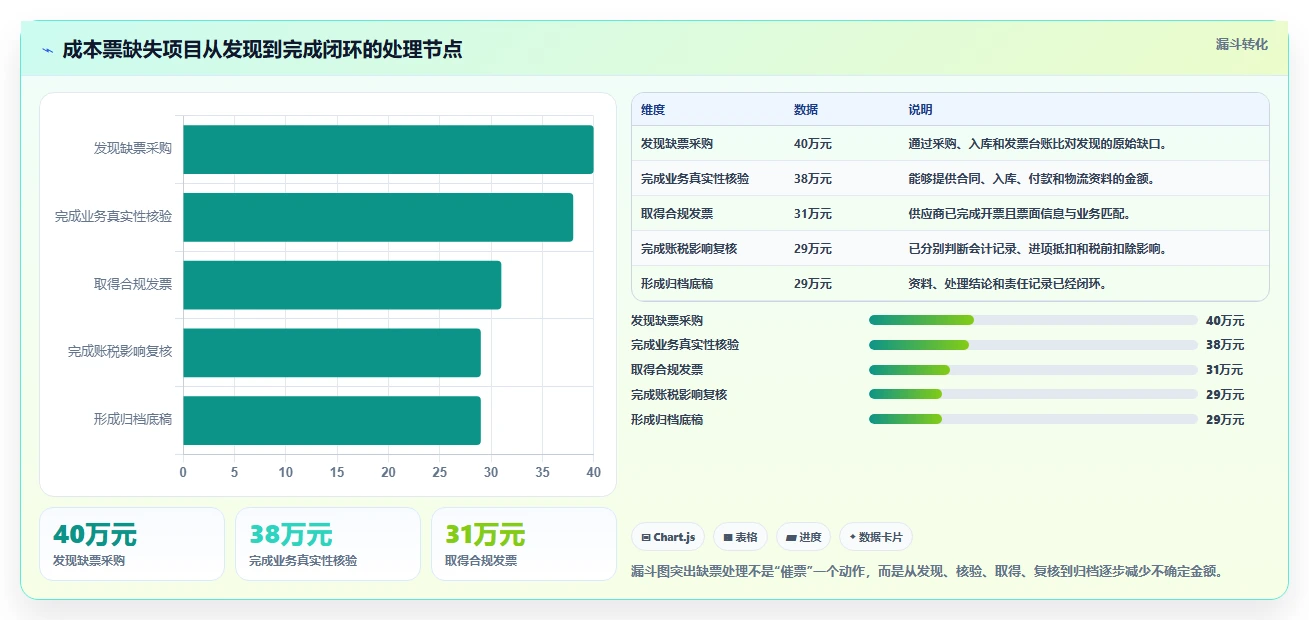 电商怎么做账和报税：经营负责人常见问题汇总：纳税申报与成本票缺失一次讲清
