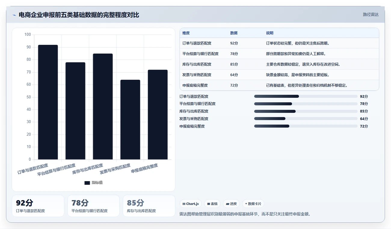 电商怎么做账和报税：经营负责人常见问题汇总：纳税申报与成本票缺失一次讲清