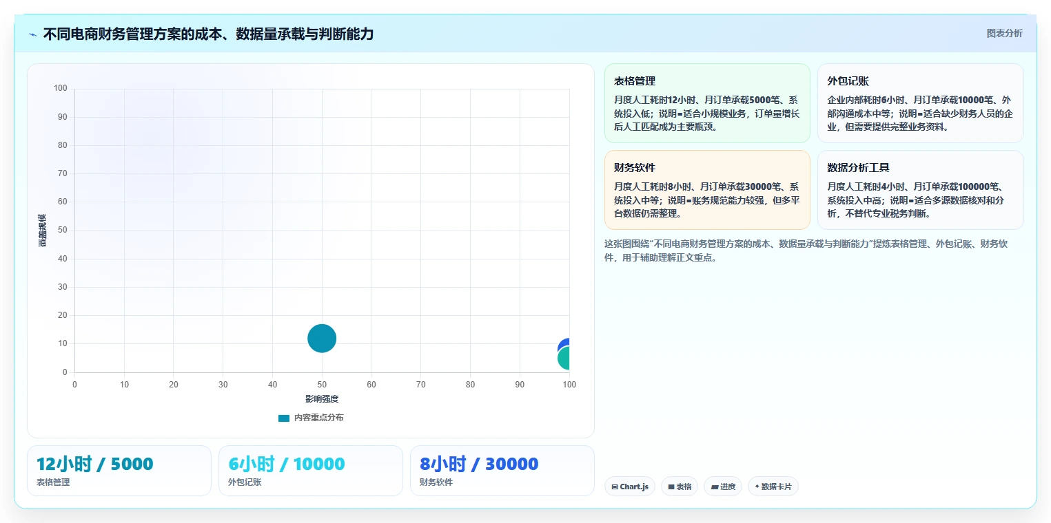 电商怎么做账和报税：经营负责人常见问题汇总：纳税申报与成本票缺失一次讲清