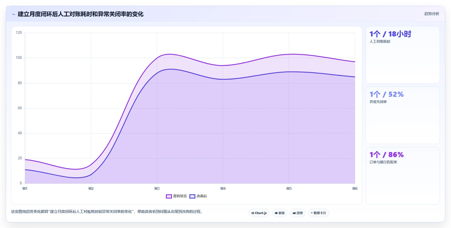 电商怎么做账和报税：经营负责人常见问题汇总：纳税申报与成本票缺失一次讲清