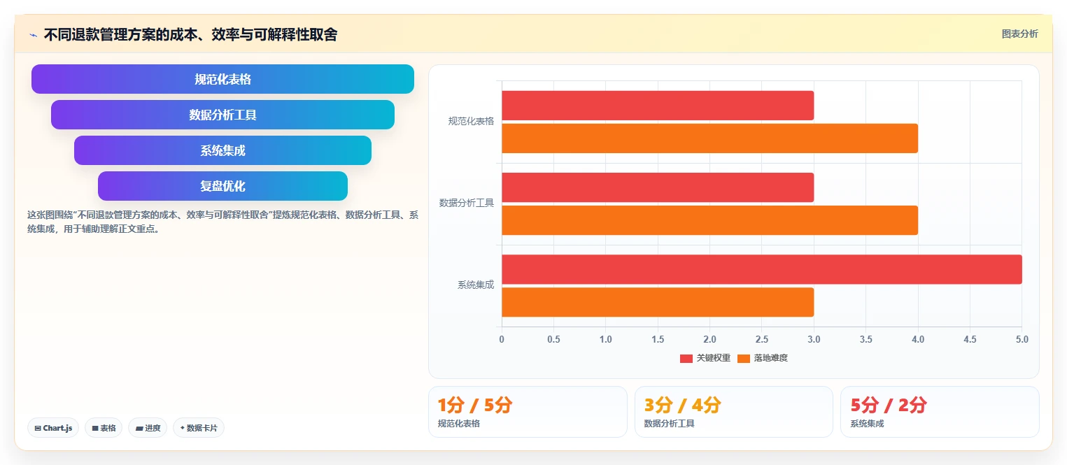 电商怎么做账和报税：经营负责人从数据到行动：用跨境业务实现正确处理退款