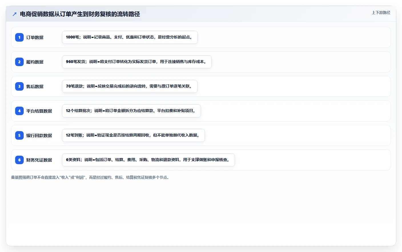 电商怎么做账和报税：经营负责人老板版路线：促销核算从准备、执行到复盘