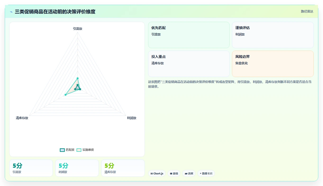 电商怎么做账和报税：经营负责人老板版路线：促销核算从准备、执行到复盘