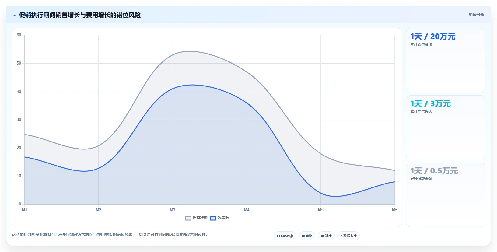 电商怎么做账和报税：经营负责人老板版路线：促销核算从准备、执行到复盘