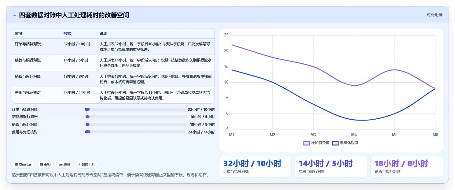 电商怎么做账和报税：经营负责人老板版路线：促销核算从准备、执行到复盘