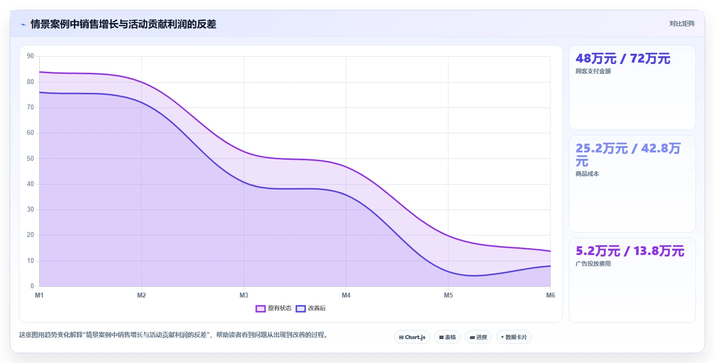 电商怎么做账和报税：经营负责人老板版路线：促销核算从准备、执行到复盘