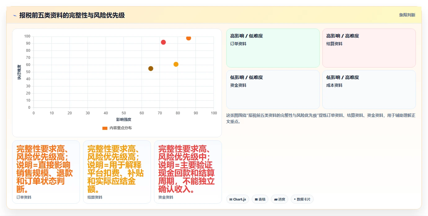 电商怎么做账和报税：经营负责人老板版路线：促销核算从准备、执行到复盘