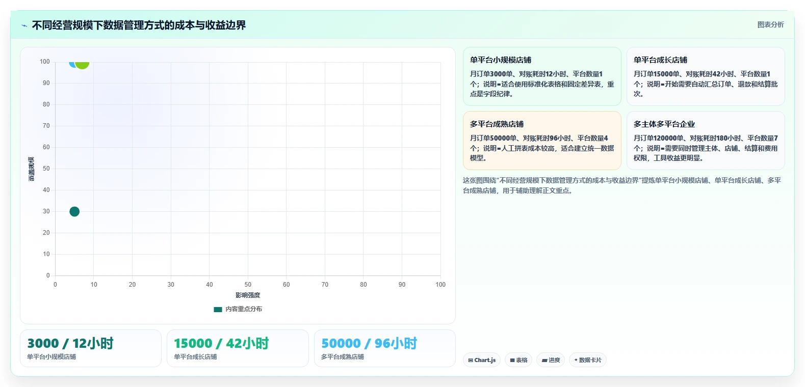 电商怎么做账和报税：经营负责人老板版路线：促销核算从准备、执行到复盘