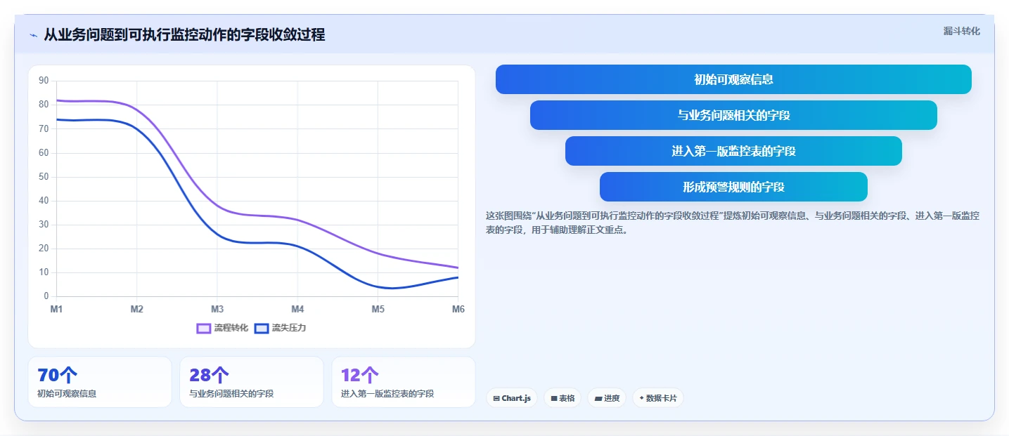电商数据抓取：数据新手操作手册：竞品监控中的采集目标怎么落地