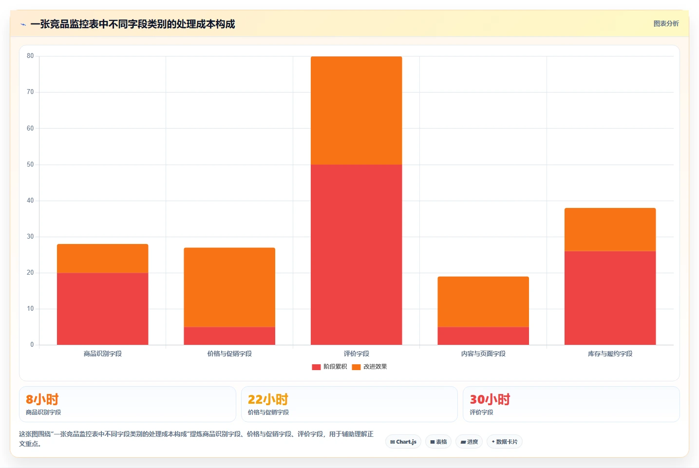 电商数据抓取：数据新手操作手册：竞品监控中的采集目标怎么落地