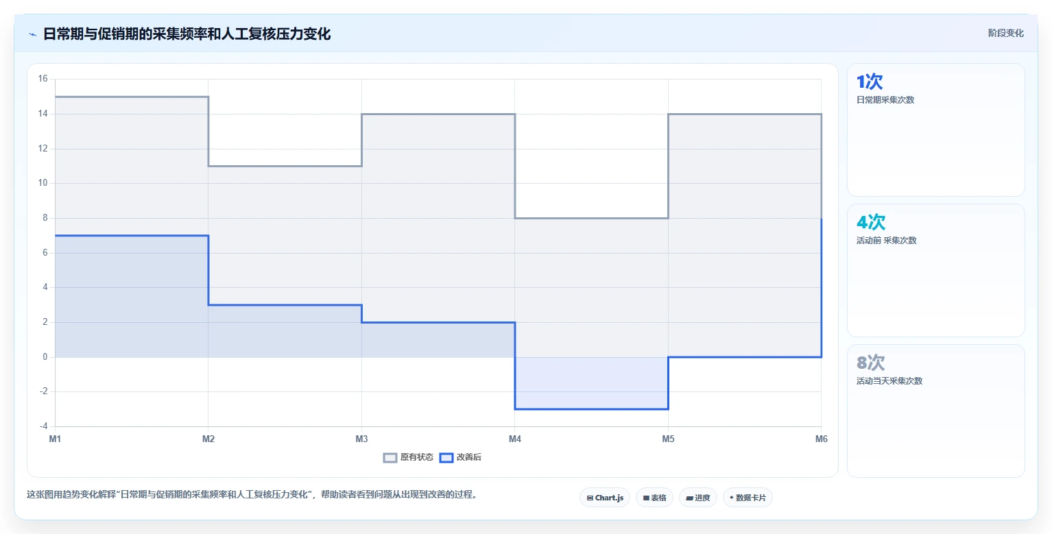 电商数据抓取：数据新手操作手册：竞品监控中的采集目标怎么落地
