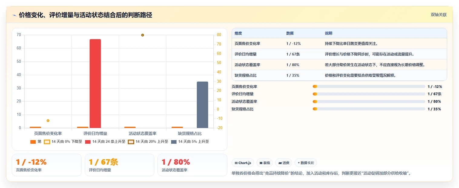 电商数据抓取：数据新手操作手册：竞品监控中的采集目标怎么落地