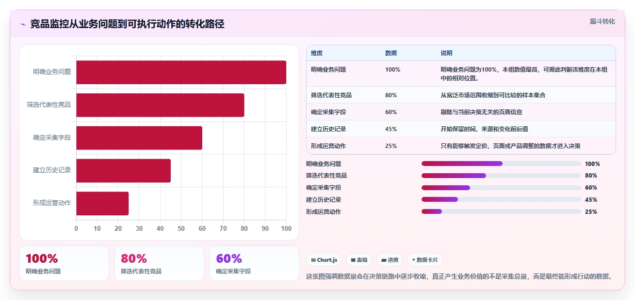 电商数据抓取：数据新手从零入门：竞品监控先掌握采集目标