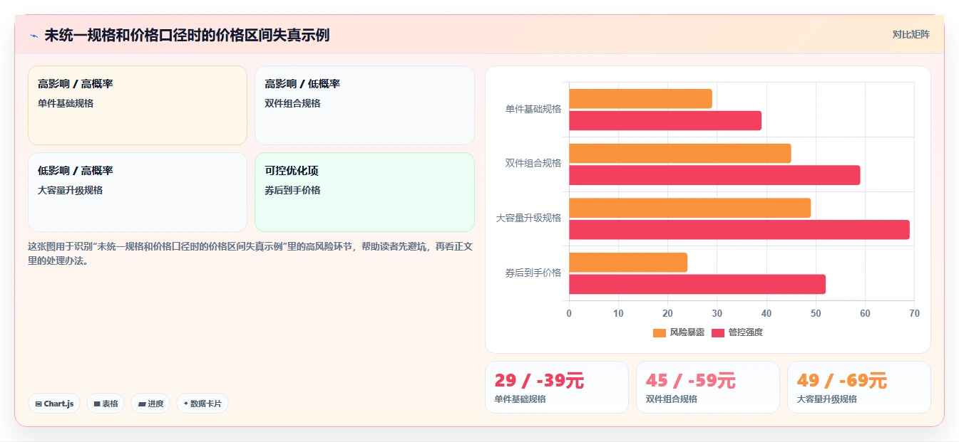 电商数据抓取：数据新手从零入门：竞品监控先掌握采集目标