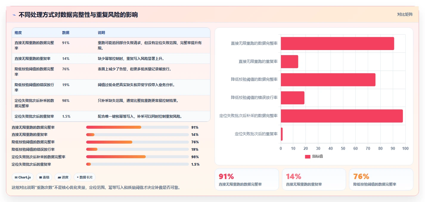 电商数据抓取：数据新手问题诊断：质量校验卡在采集不稳定怎么办