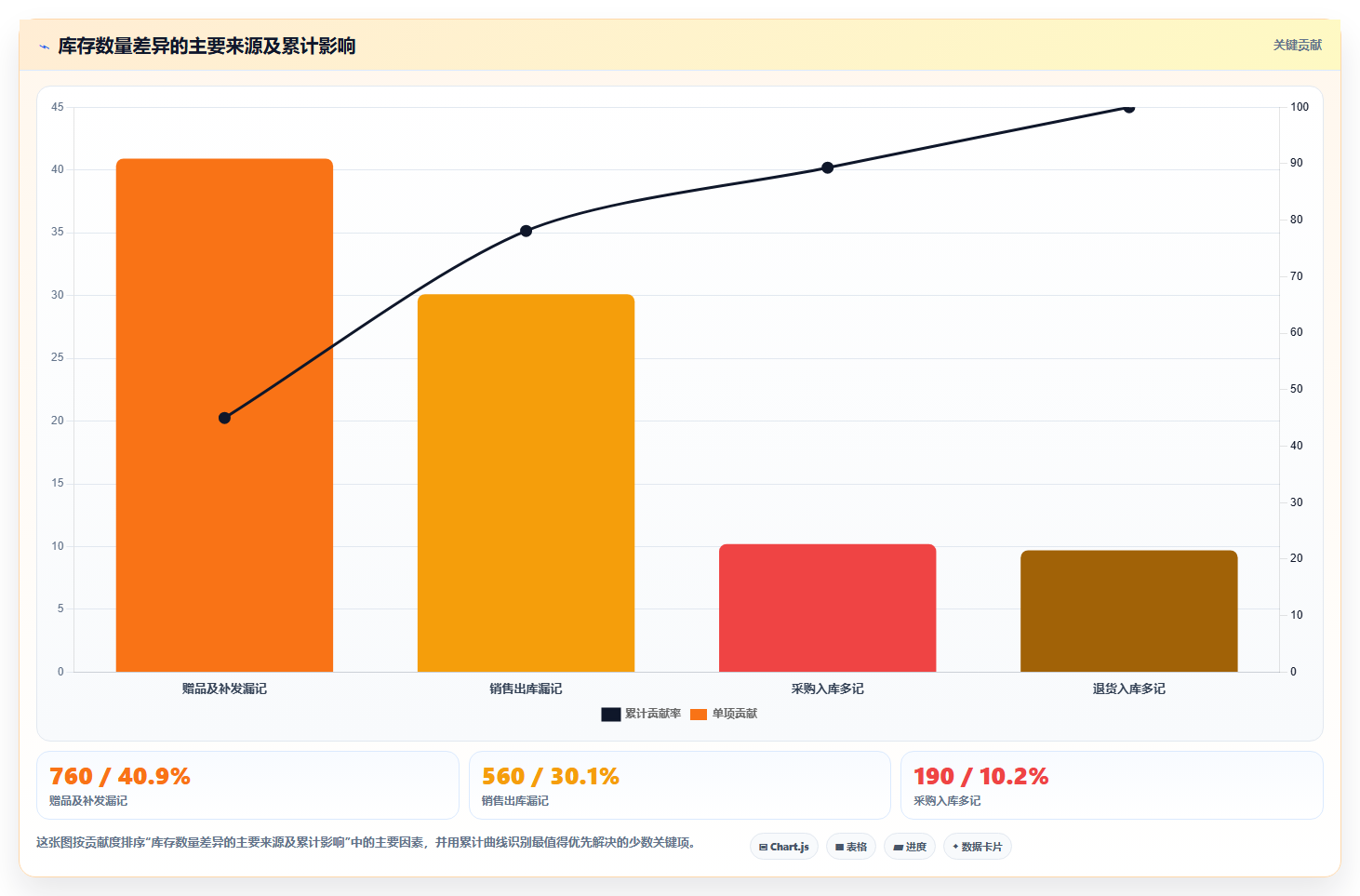 电商怎么做账和报税：店铺老板精细化指南：从纳税申报发现库存账不准根因