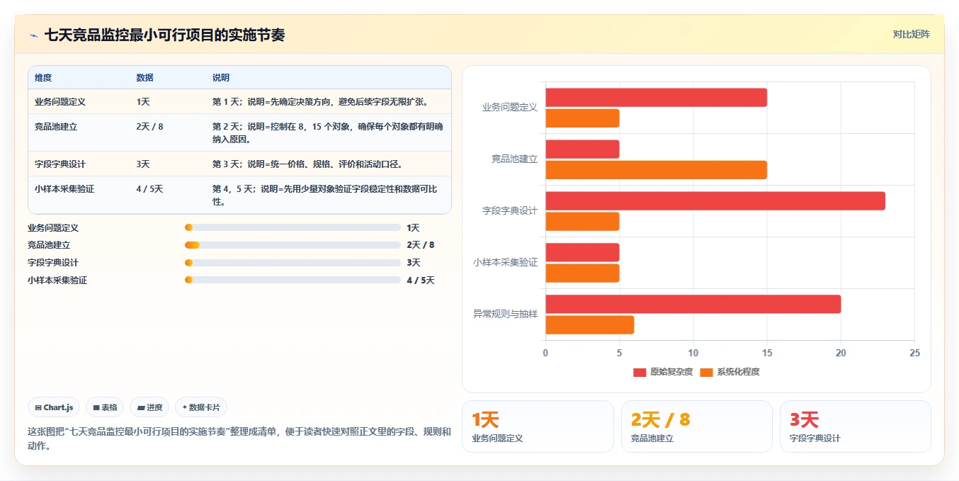 电商数据抓取：数据新手操作手册：竞品监控中的采集目标怎么落地