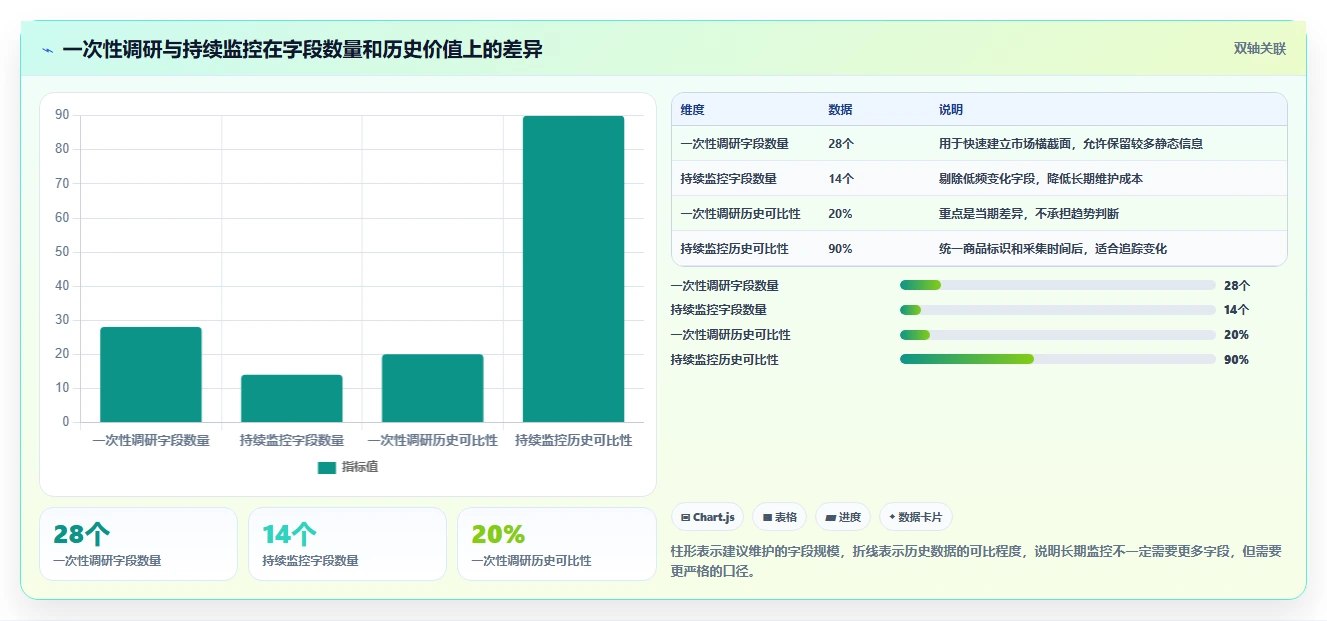 电商数据抓取：数据新手从零入门：竞品监控先掌握采集目标