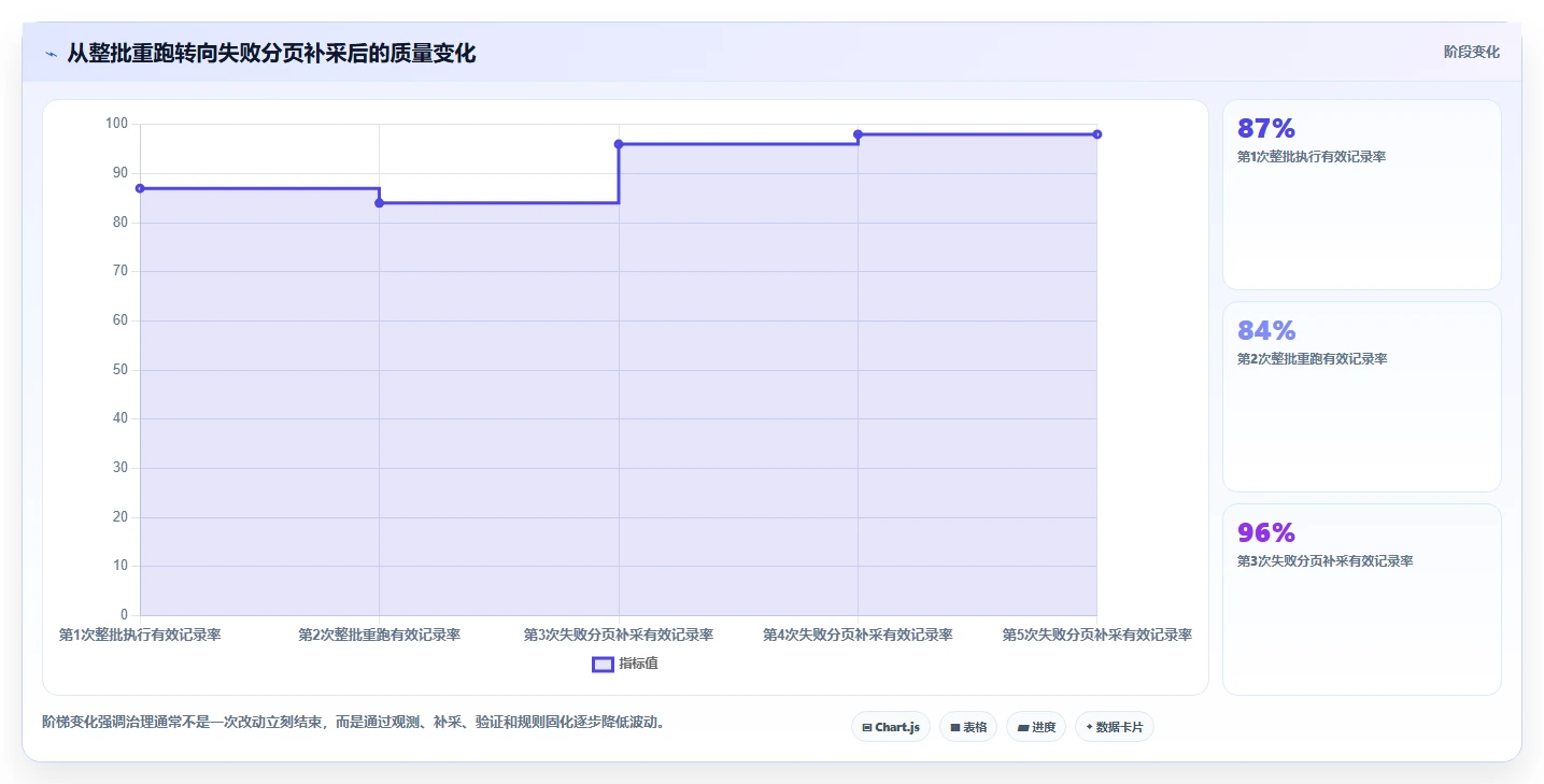 电商数据抓取：数据新手从零入门：竞品监控先掌握采集目标