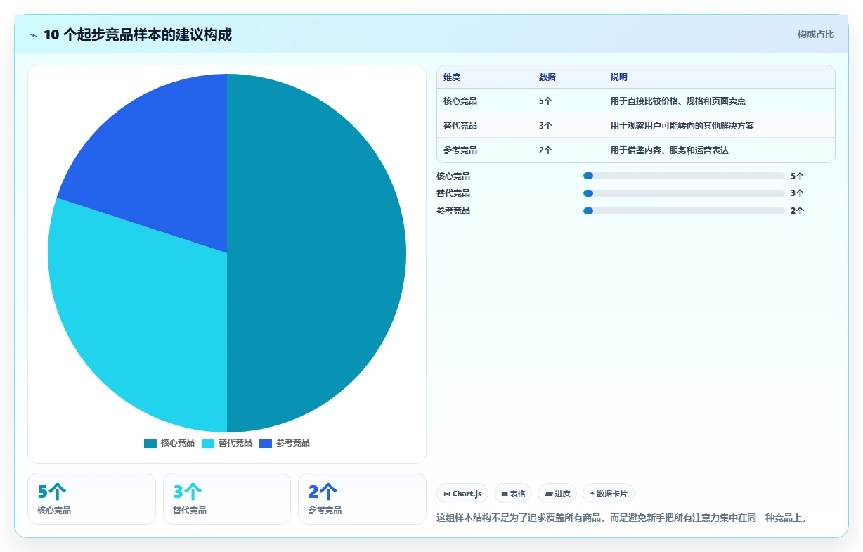 电商数据抓取：数据新手改善方案：告别数据拿不到，逐步实现控制合规风险