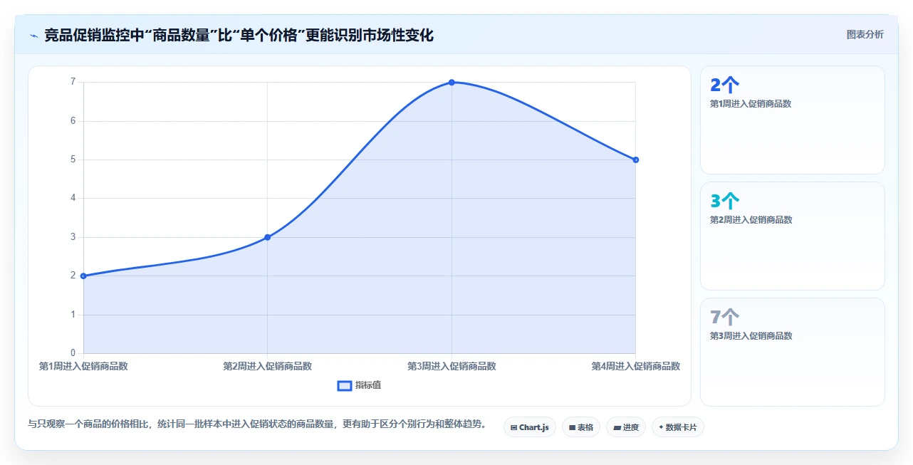 电商数据抓取：数据新手改善方案：告别数据拿不到，逐步实现控制合规风险