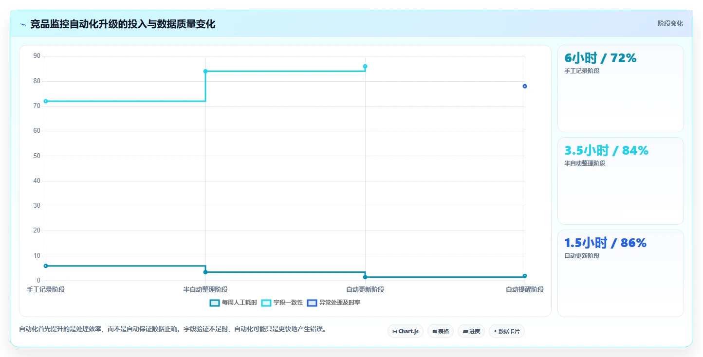 电商数据抓取：数据新手从零入门：竞品监控先掌握采集目标