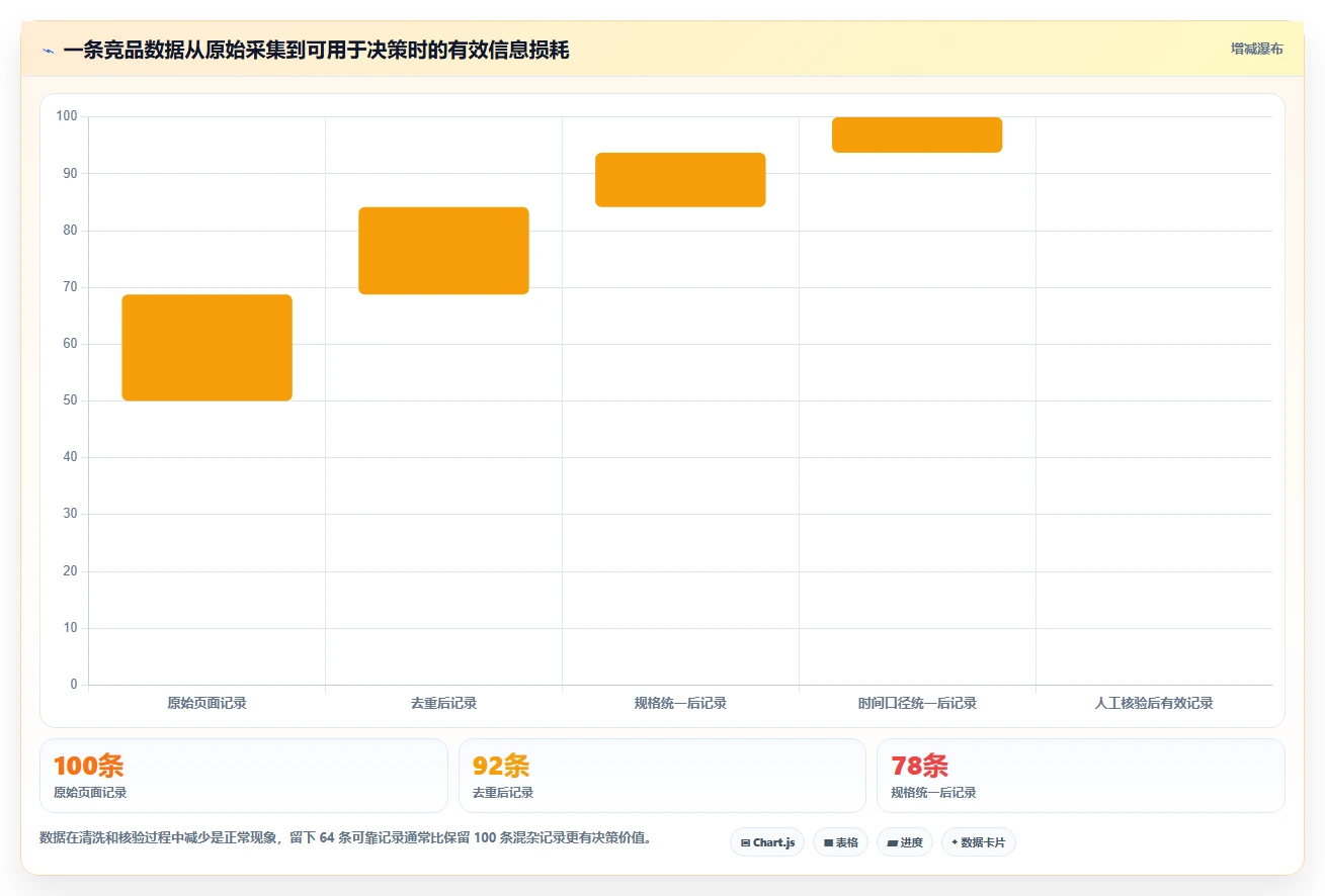 电商数据抓取：数据新手改善方案：告别数据拿不到，逐步实现控制合规风险