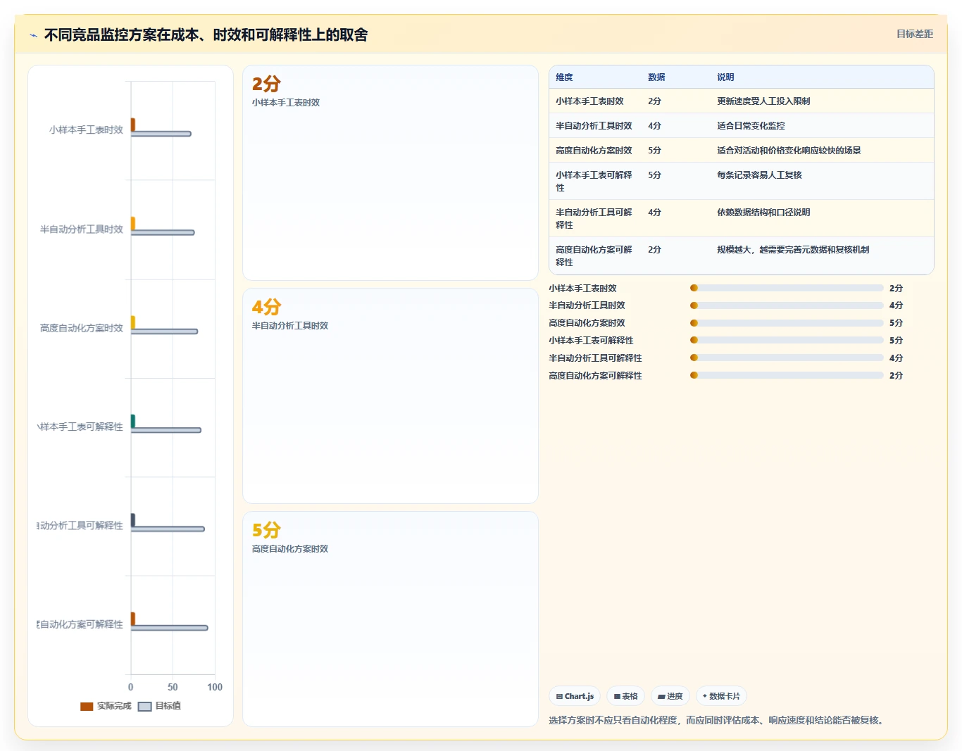 电商数据抓取：数据新手改善方案：告别数据拿不到，逐步实现控制合规风险