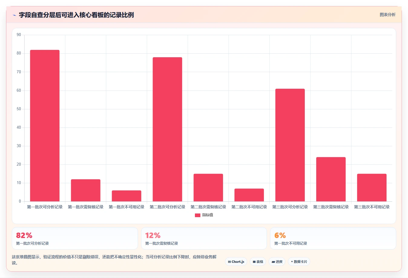 电商数据抓取：数据新手自查表：字段设计最容易出现的结果难验证