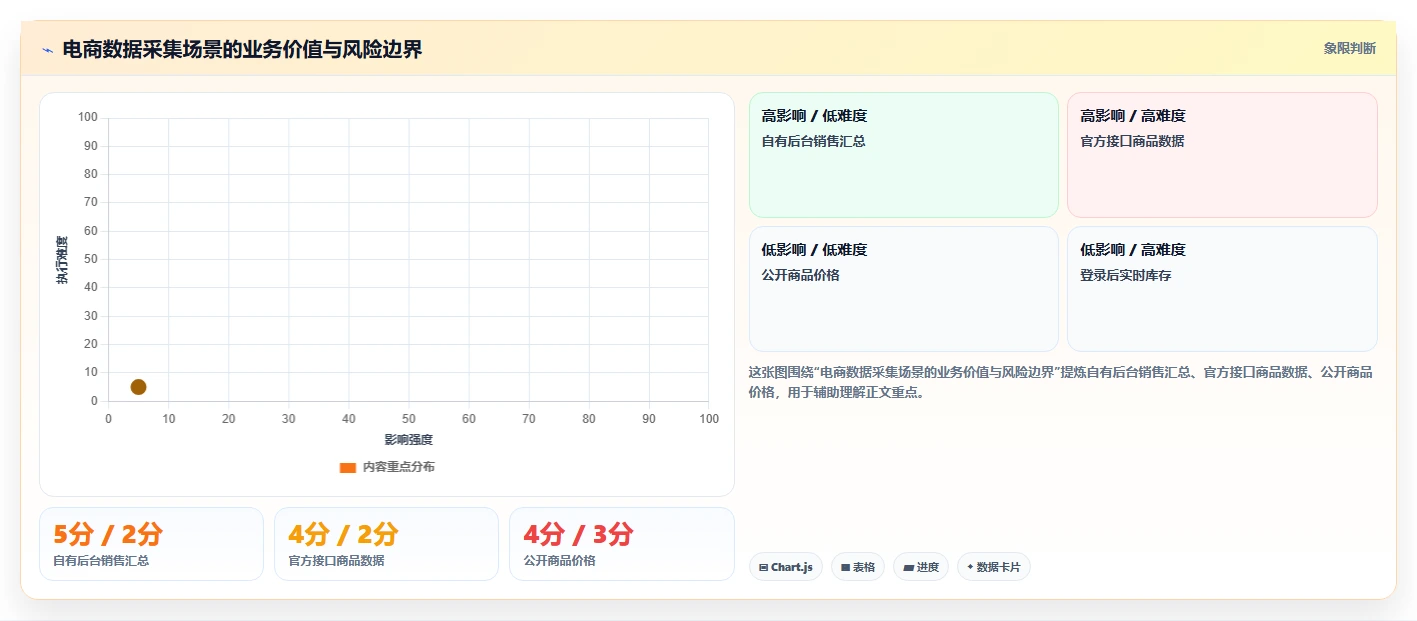 电商数据抓取：数据新手改善方案：告别数据拿不到，逐步实现控制合规风险