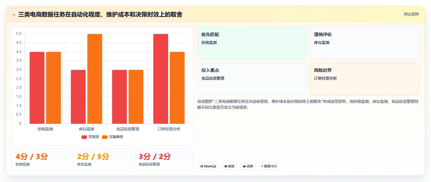 电商数据抓取：数据新手常见误区：合规评估为什么总遇到存储混乱