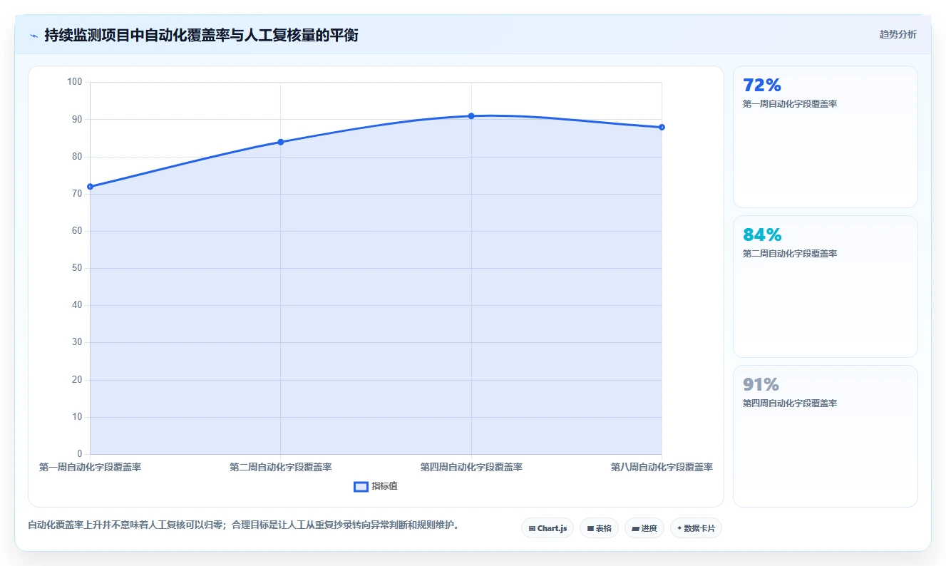 电商数据抓取：数据新手自查表：字段设计最容易出现的结果难验证