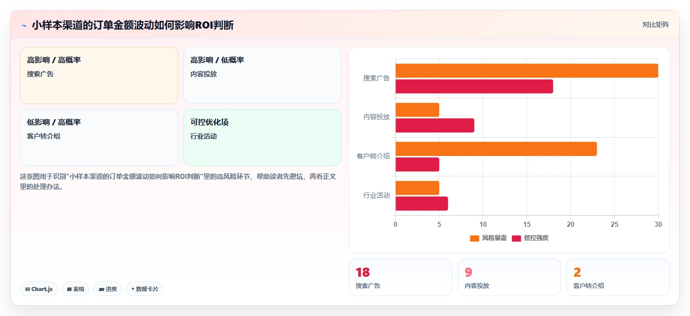 crm大数据分析：CRM新手从数据到行动：用渠道归因实现优化渠道投入