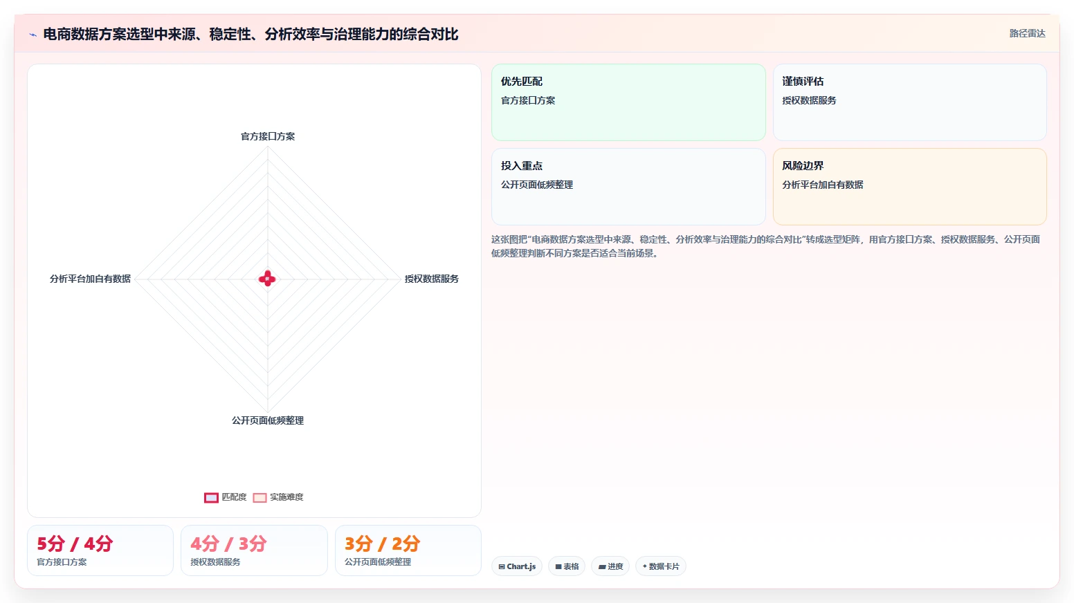 电商数据抓取：数据新手常见误区：合规评估为什么总遇到存储混乱