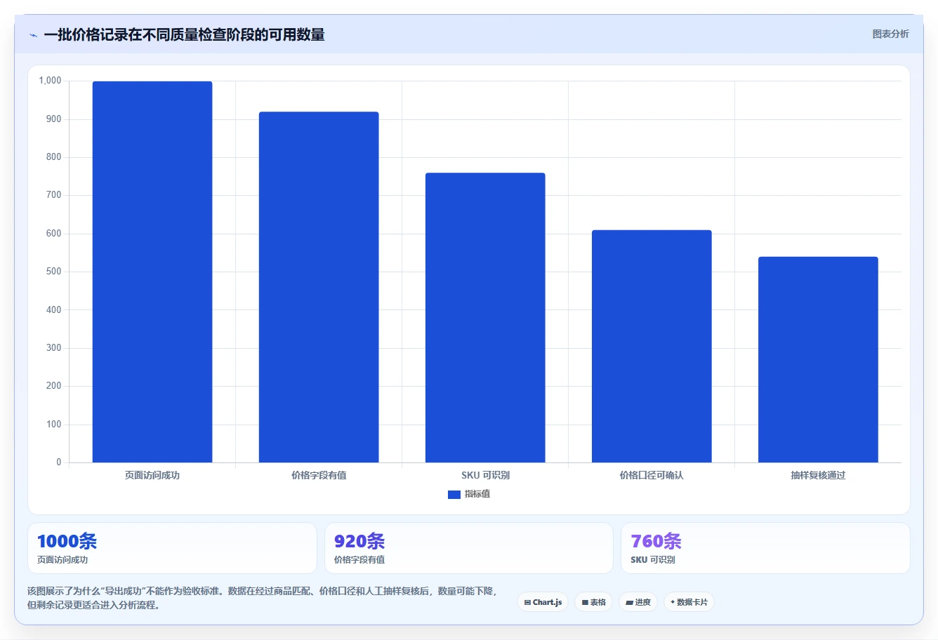 电商数据抓取：数据新手场景拆解：价格追踪如何做到明确采集目标