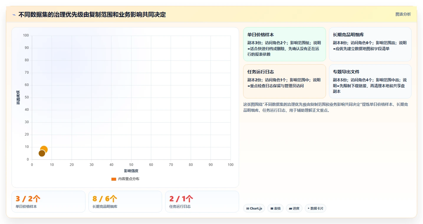 电商数据抓取：数据新手常见误区：合规评估为什么总遇到存储混乱