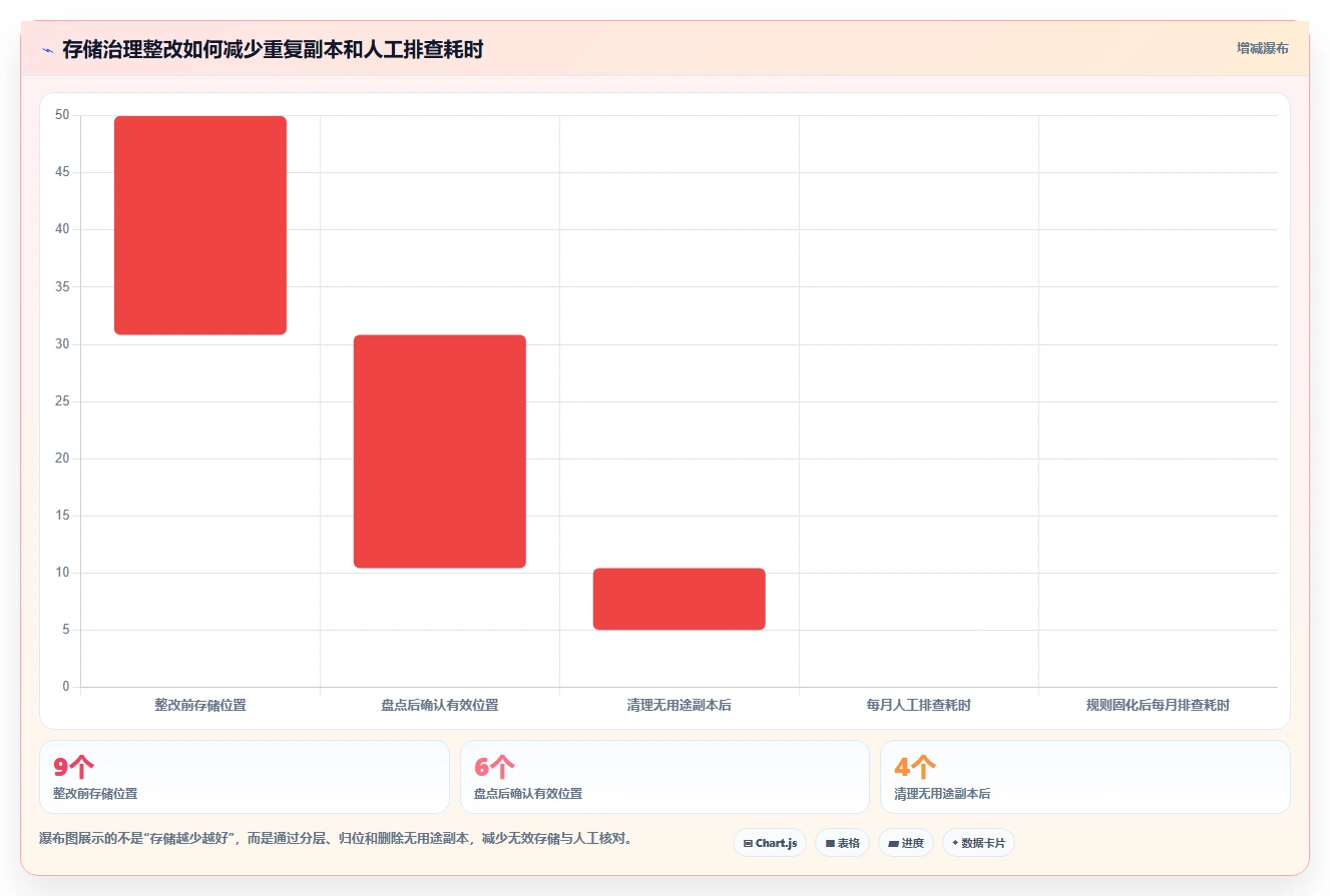 电商数据抓取：数据新手场景拆解：价格追踪如何做到明确采集目标