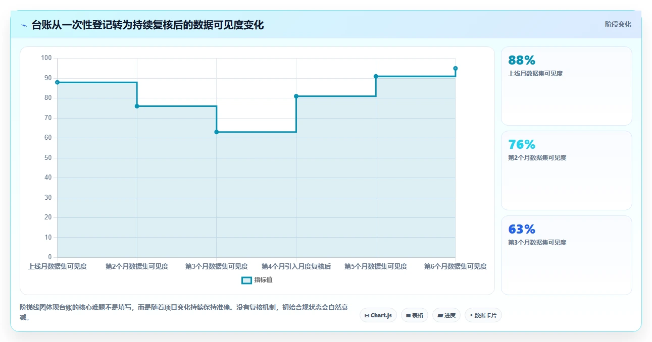 电商数据抓取：数据新手常见误区：合规评估为什么总遇到存储混乱