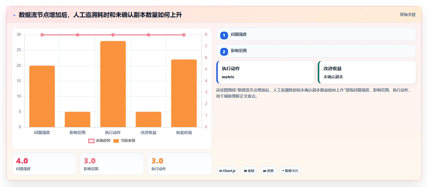 电商数据抓取：数据新手常见误区：合规评估为什么总遇到存储混乱