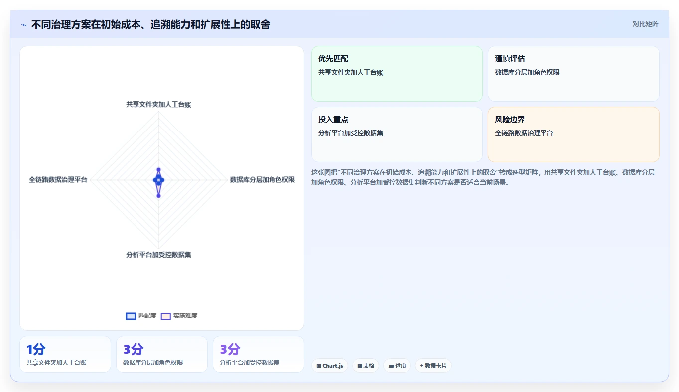 电商数据抓取：数据新手常见误区：合规评估为什么总遇到存储混乱