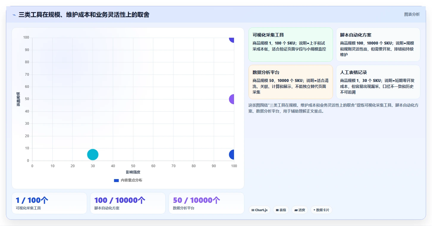 电商数据抓取：数据新手场景拆解：价格追踪如何做到明确采集目标