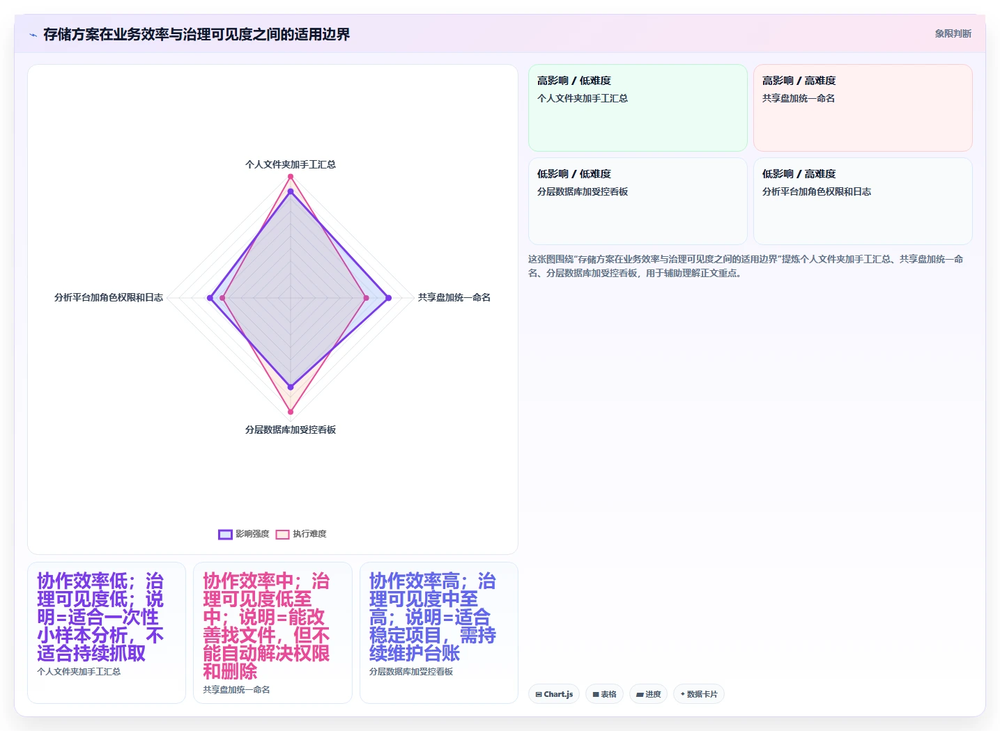 电商数据抓取：数据新手常见误区：合规评估为什么总遇到存储混乱