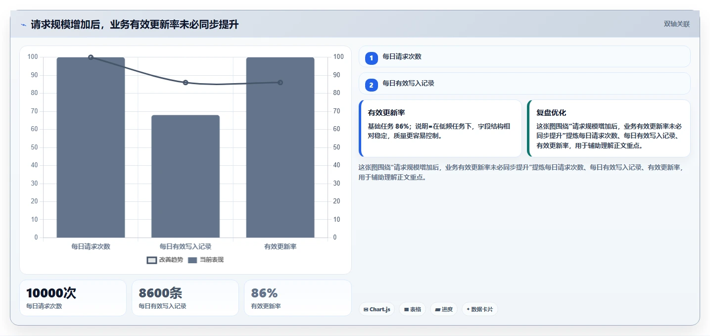 电商数据抓取：数据新手进阶教程：围绕反爬边界建立加快数据更新闭环