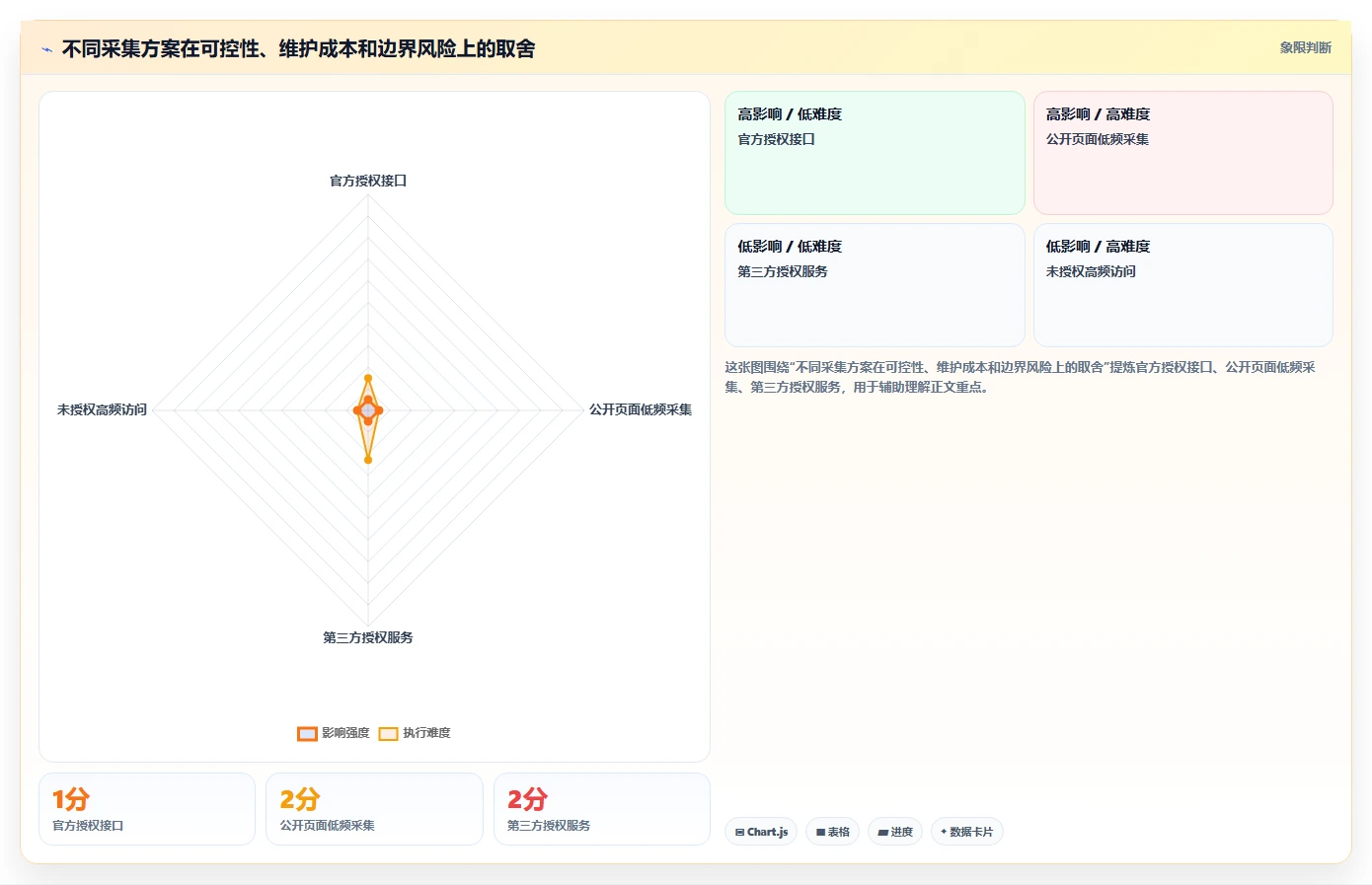 电商数据抓取：数据新手进阶教程：围绕反爬边界建立加快数据更新闭环