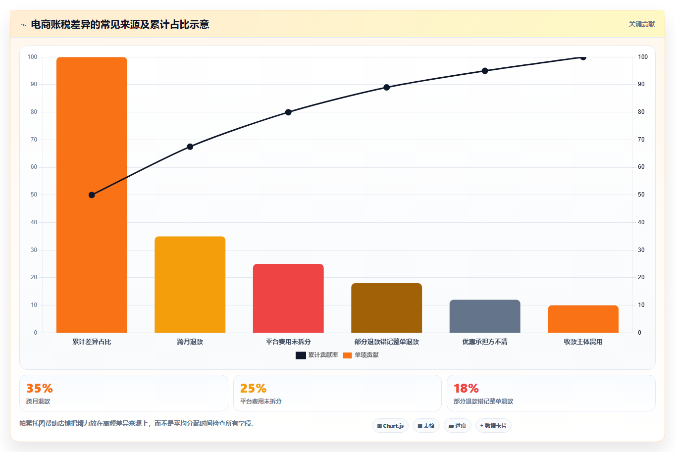 电商怎么做账和报税：店铺老板从数据到行动：用纳税申报实现正确处理退款