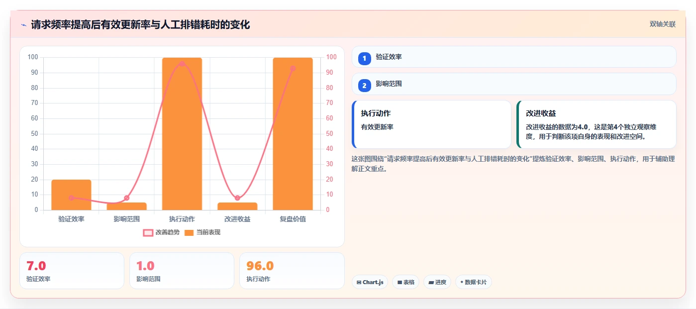 电商数据抓取：数据新手必看清单：用定时任务推动适应规则变化