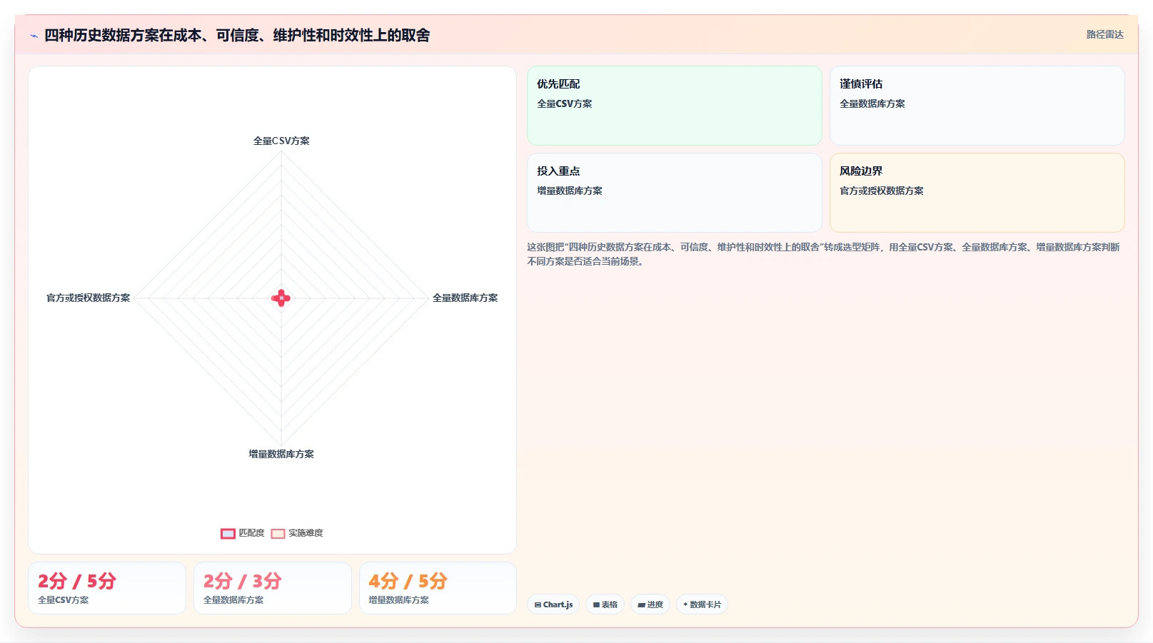 电商数据抓取：数据新手案例思路：历史回溯怎样优化反爬边界