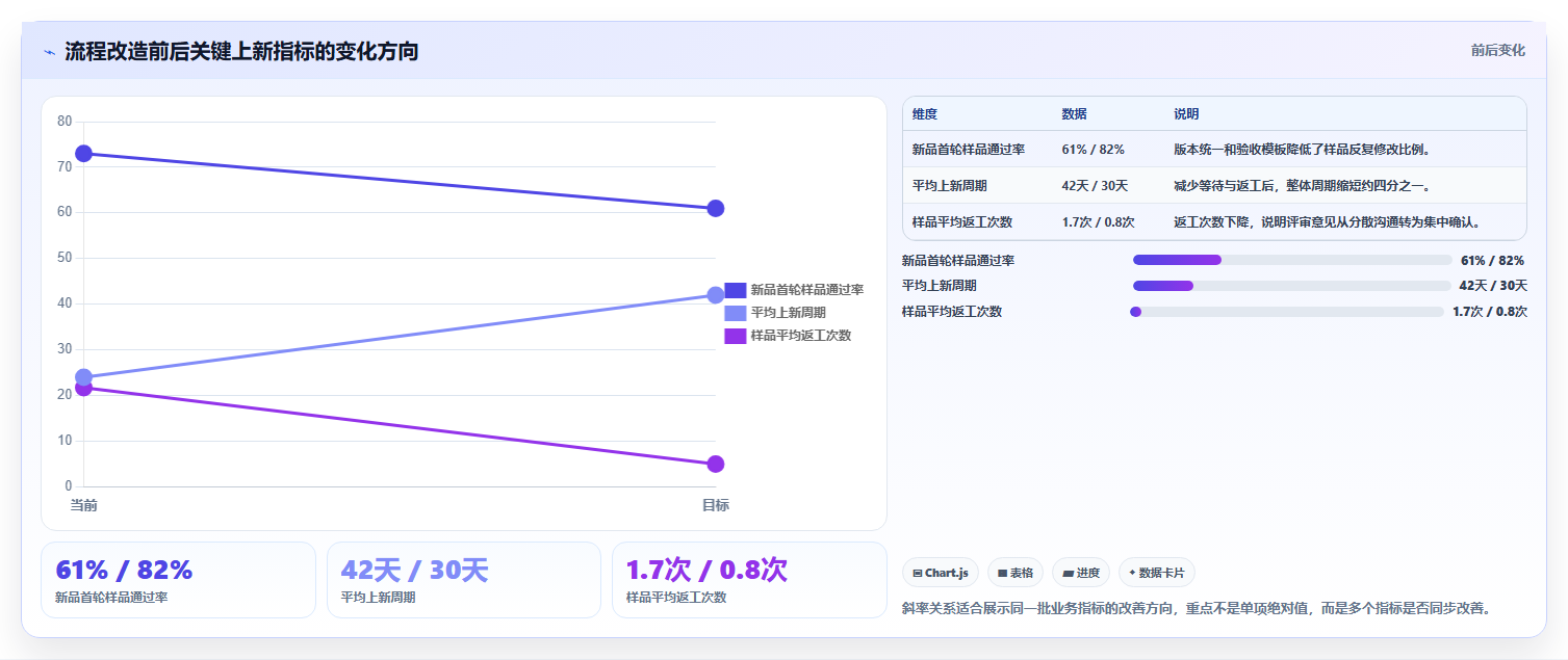 电商采购平台：品牌商家管理升级：品质升级如何支撑支撑快速上新